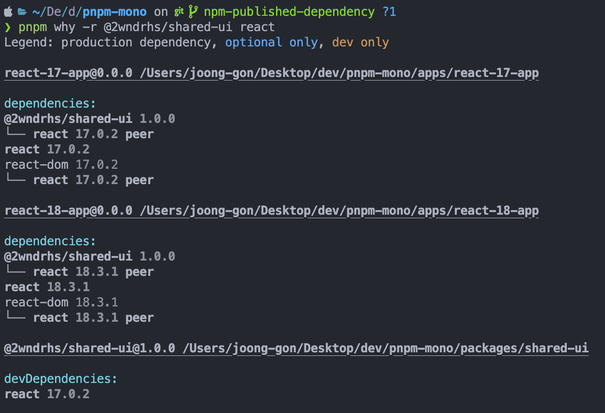 npm-published-dependency-1.png