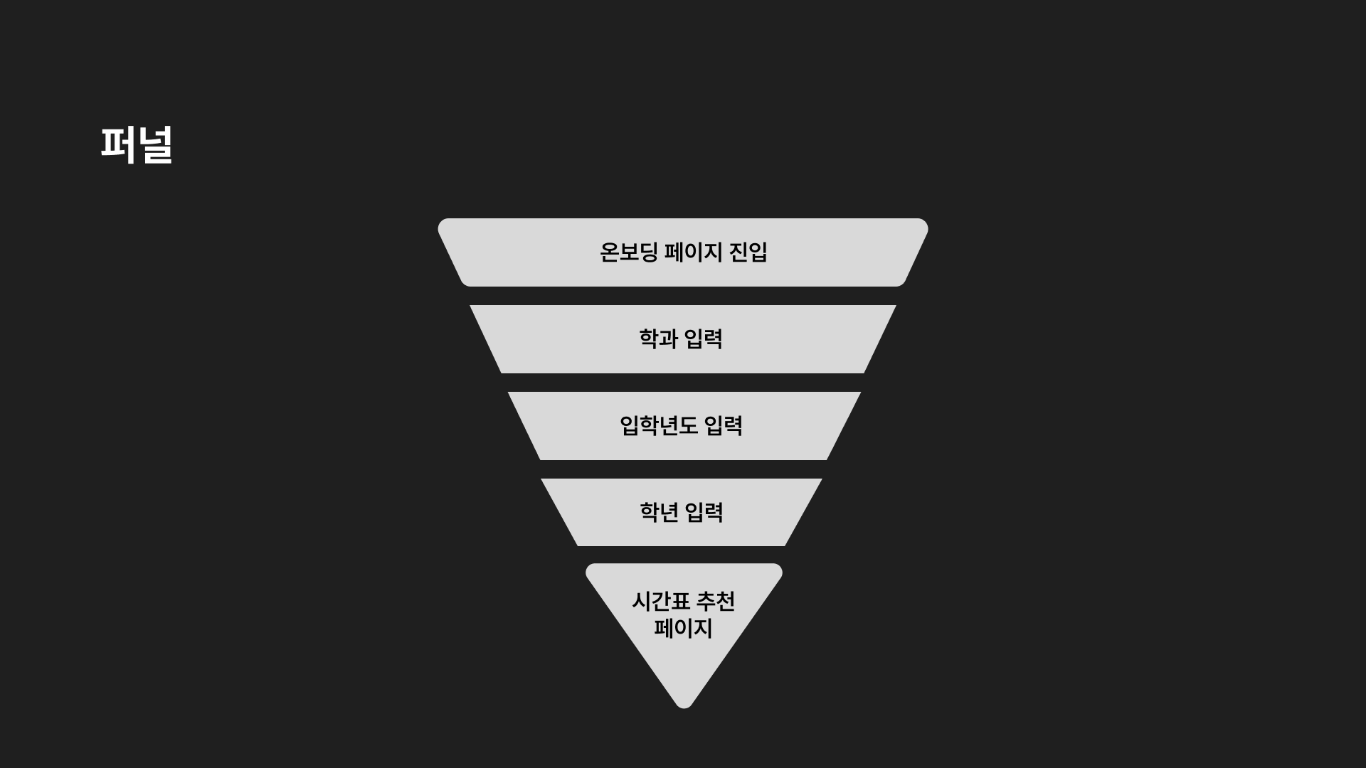 퍼널.png