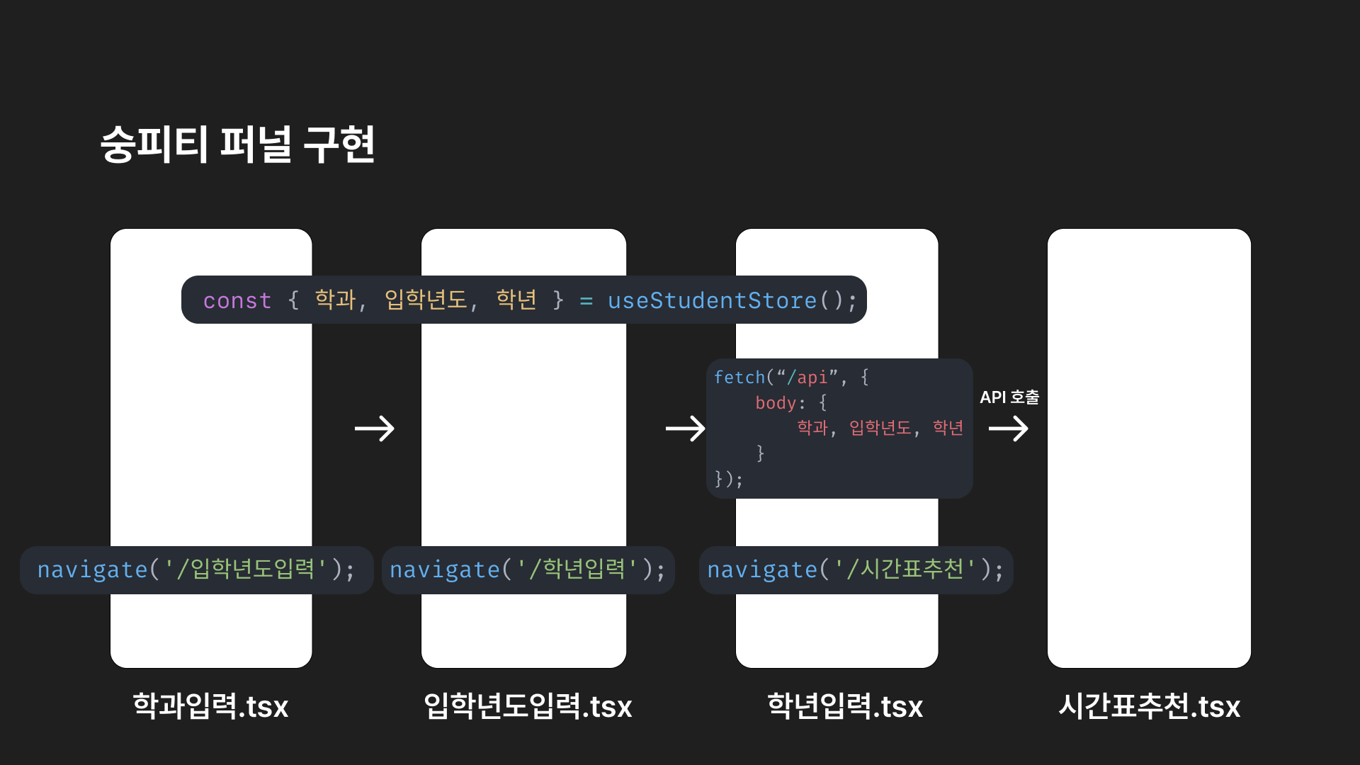 숭피티 퍼널 구현.png
