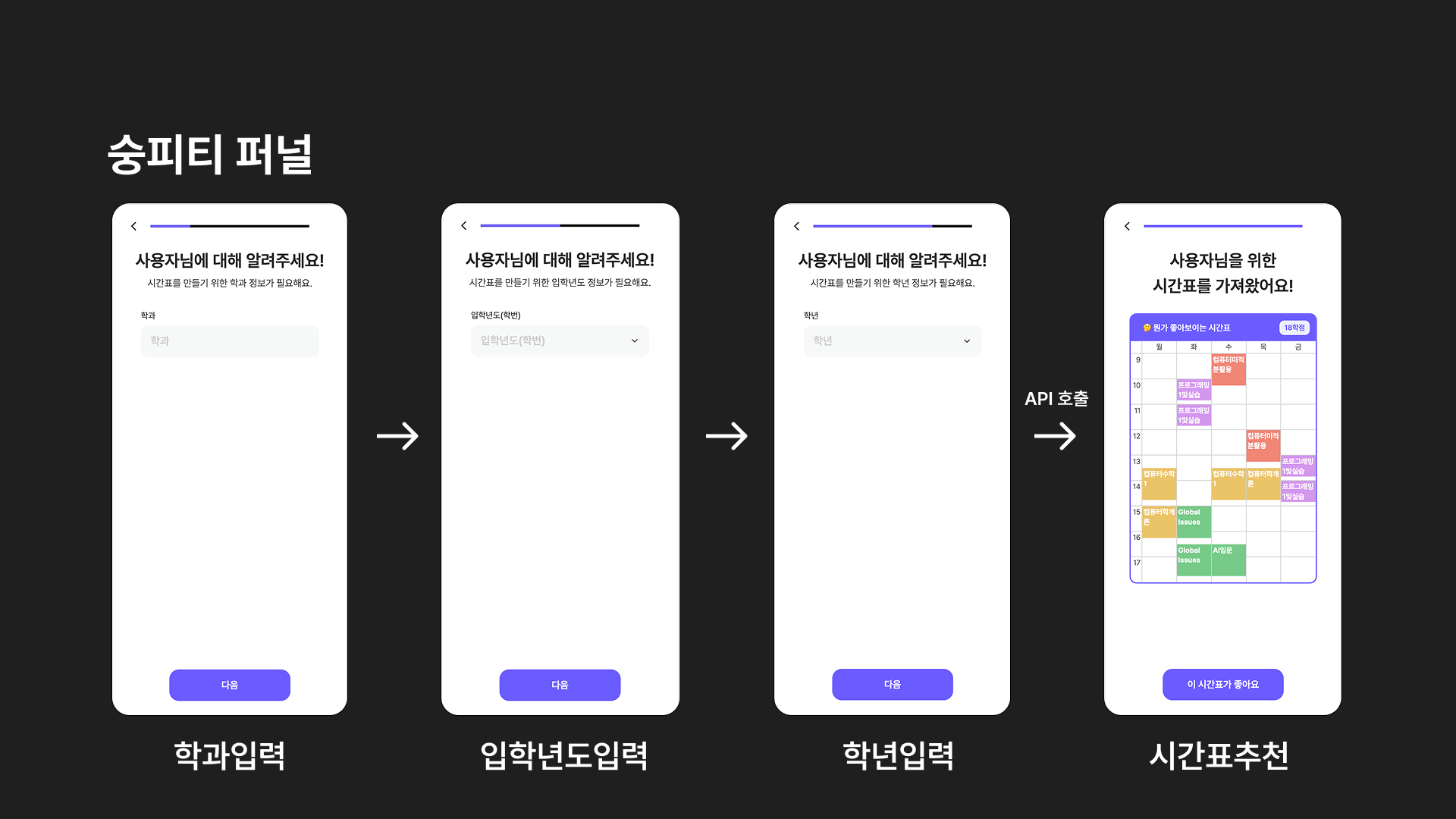 숭피티 퍼널.png