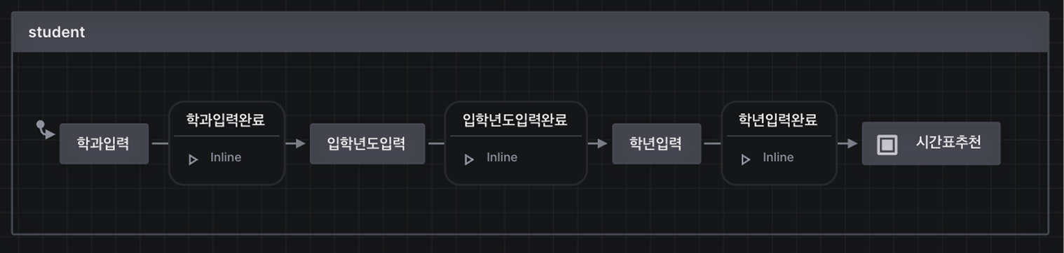 soongpt-state-chart.png